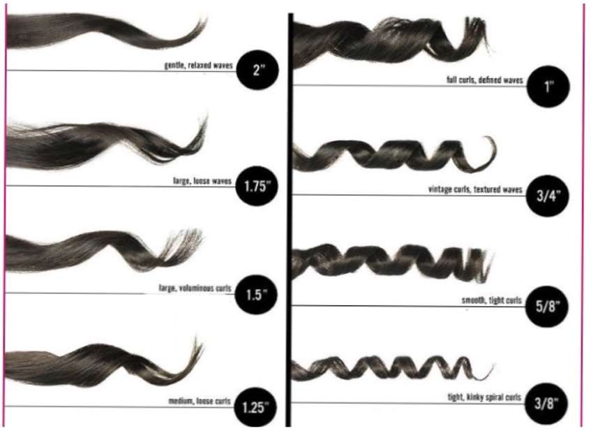 Hair Type Chart