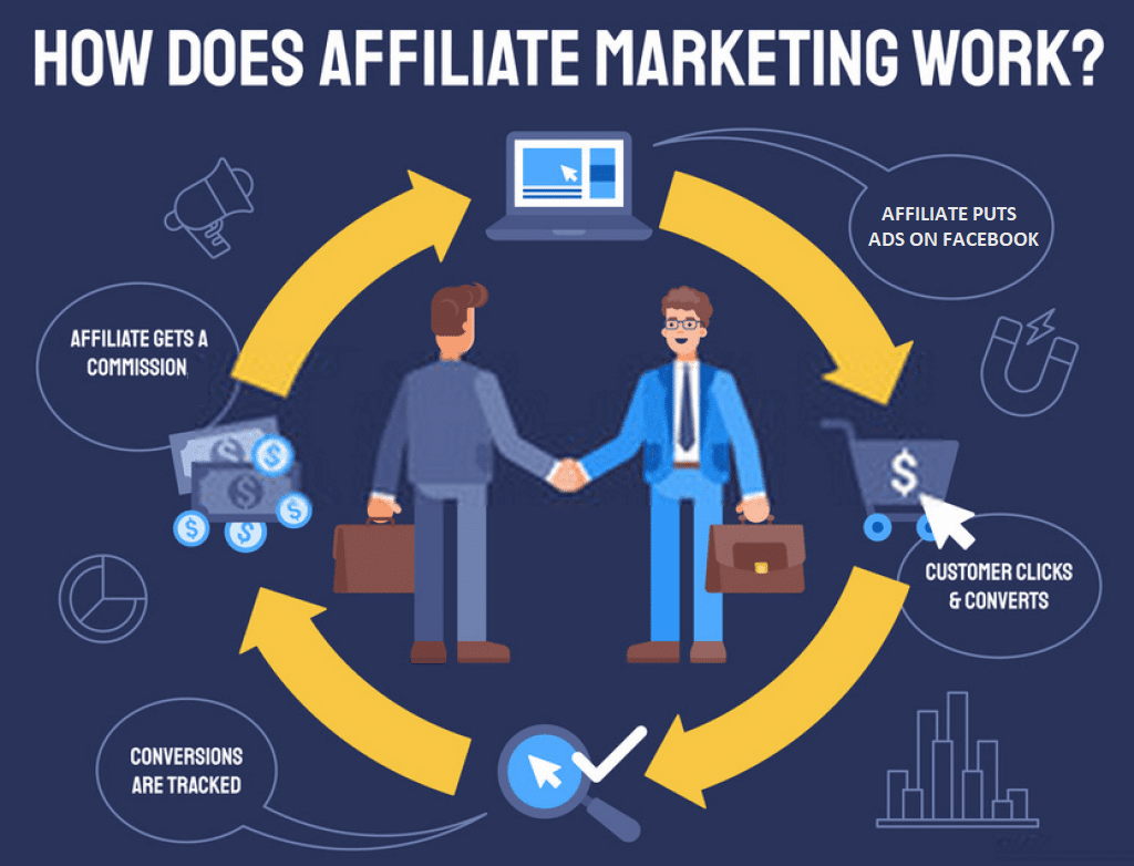 affiliate marketing