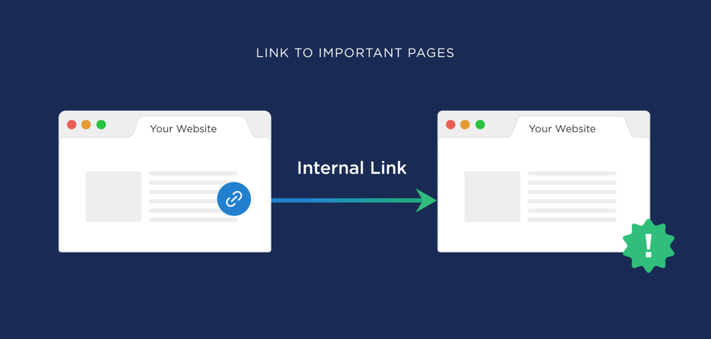 How to optimize your social media content with internal links