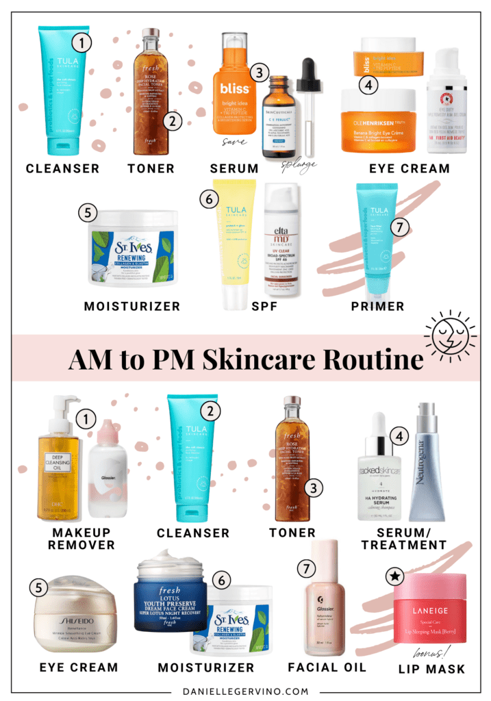 Skincare Routine & Order of Application | Skin care routine order, Skin beauty and cosmetics