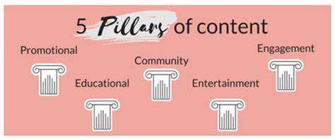 Content Pillars: The Secret to Brand’s Social Media Success