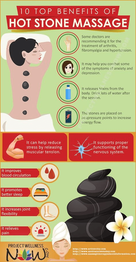 Hot Rock Massage Benefits